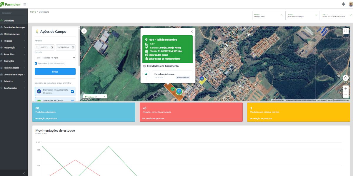 Painel do Farmview: mapa de talhões com atividades em andamento, indicadores de estoque e gráfico de movimentações.